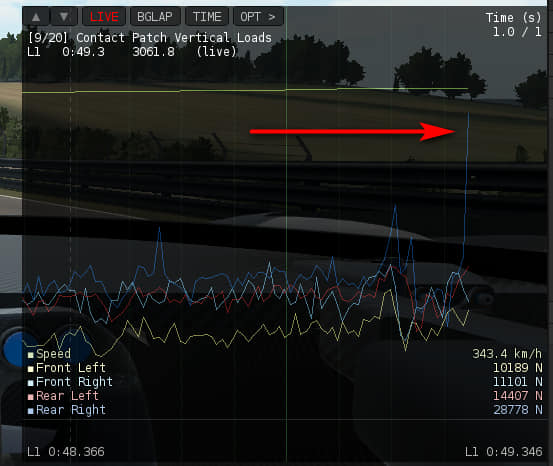 Vehicle Physics - Diagnosing spikes at the vertical load...
