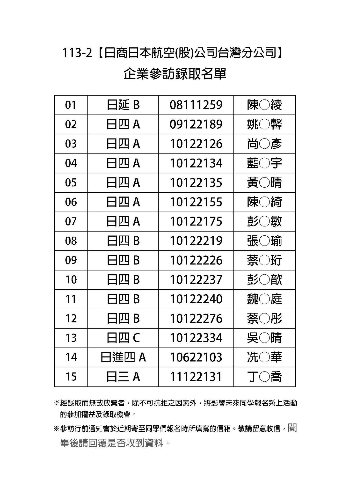東吳大學日文系 - 日本航空 企業參訪錄取名單 - 📍參訪企業：日本航空 📍參訪日期：2025年04月23日(三) 13:30～15:00 ...