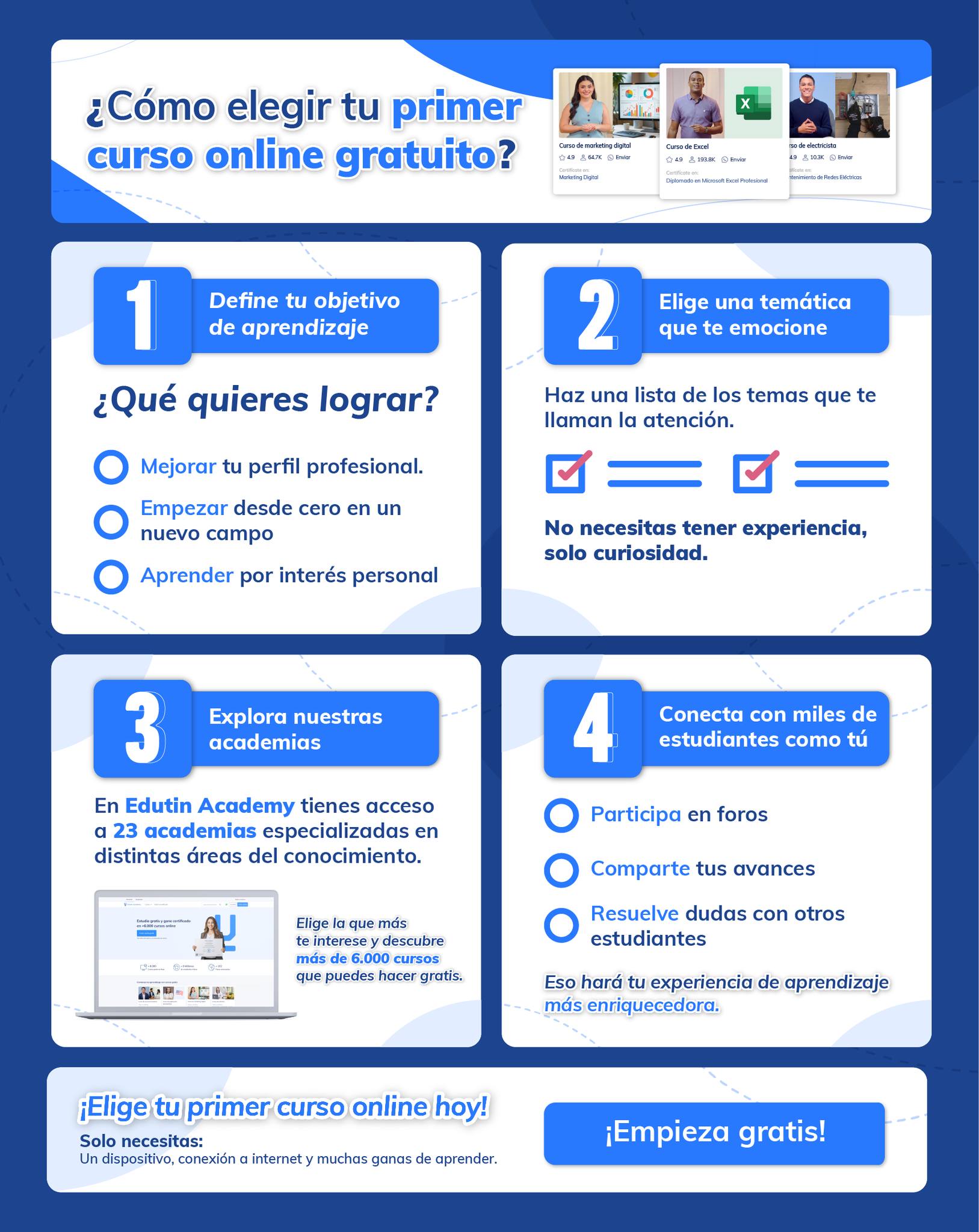 Edutin Academy