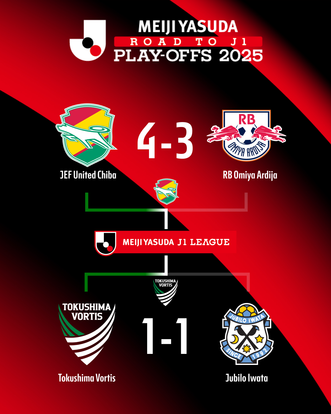 World-class J.League Supporters: 2025 JEF United Chiba Edition