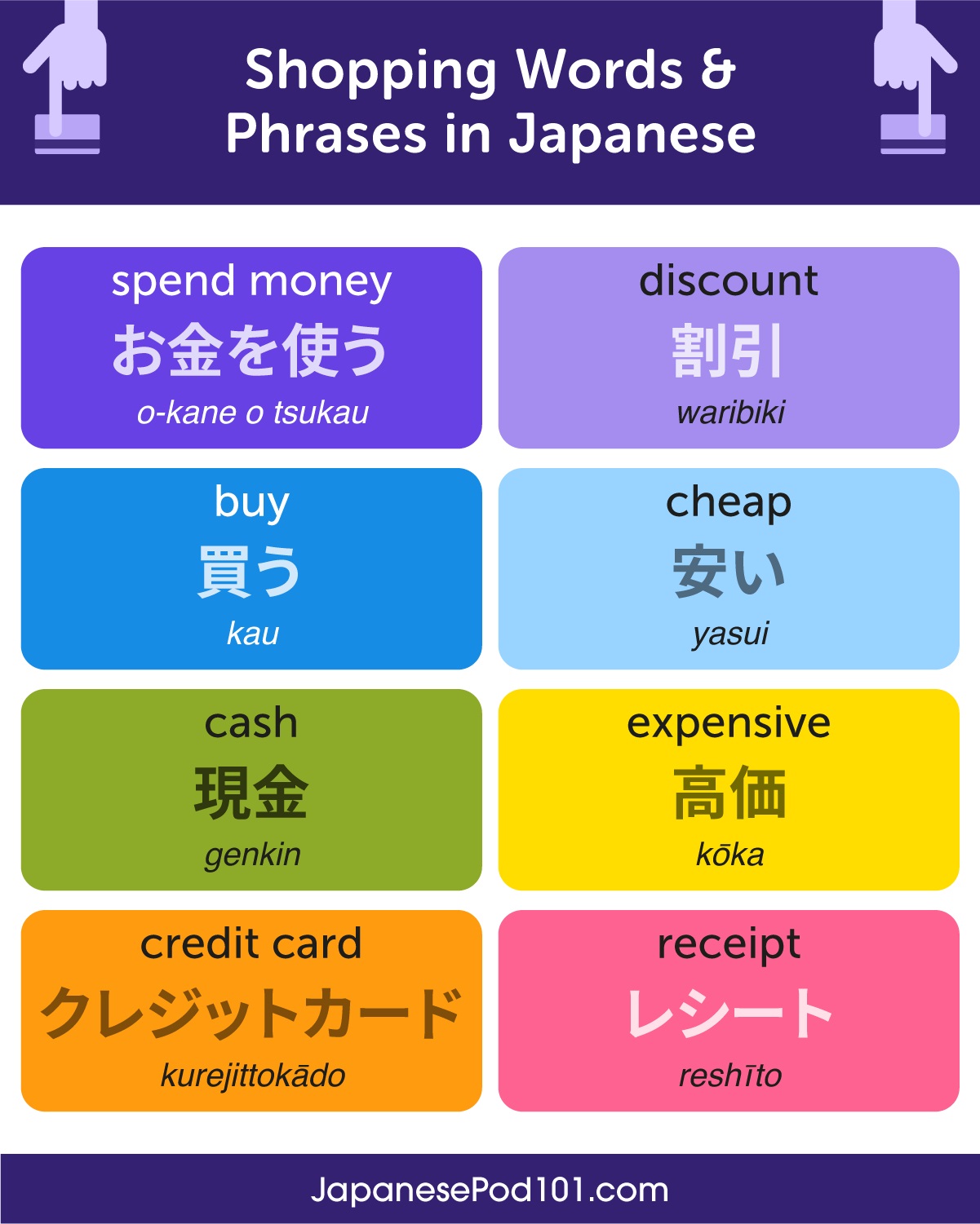 Common Japanese vocabularies and phrases for Shopping cre on pic