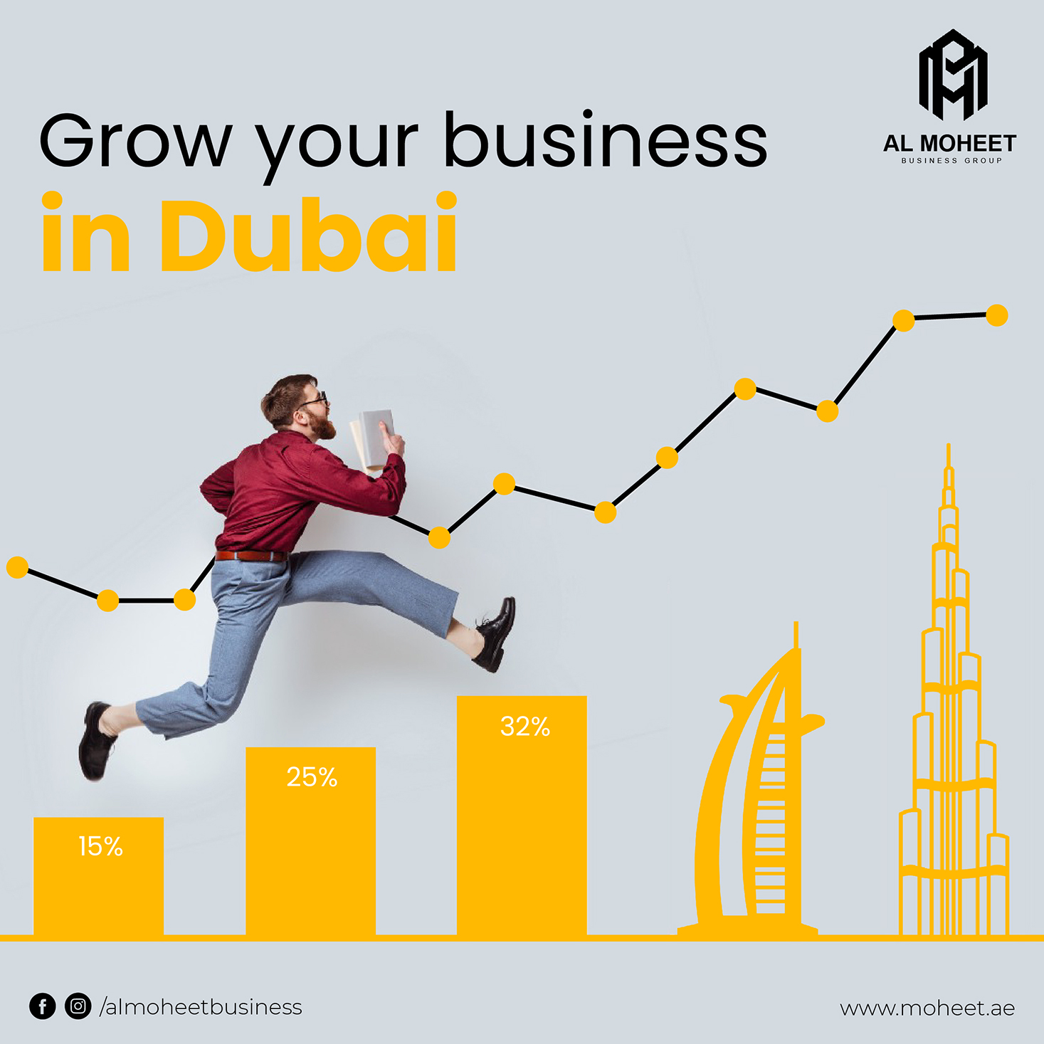 Are you planning to grow your company... - Almoheetbusiness