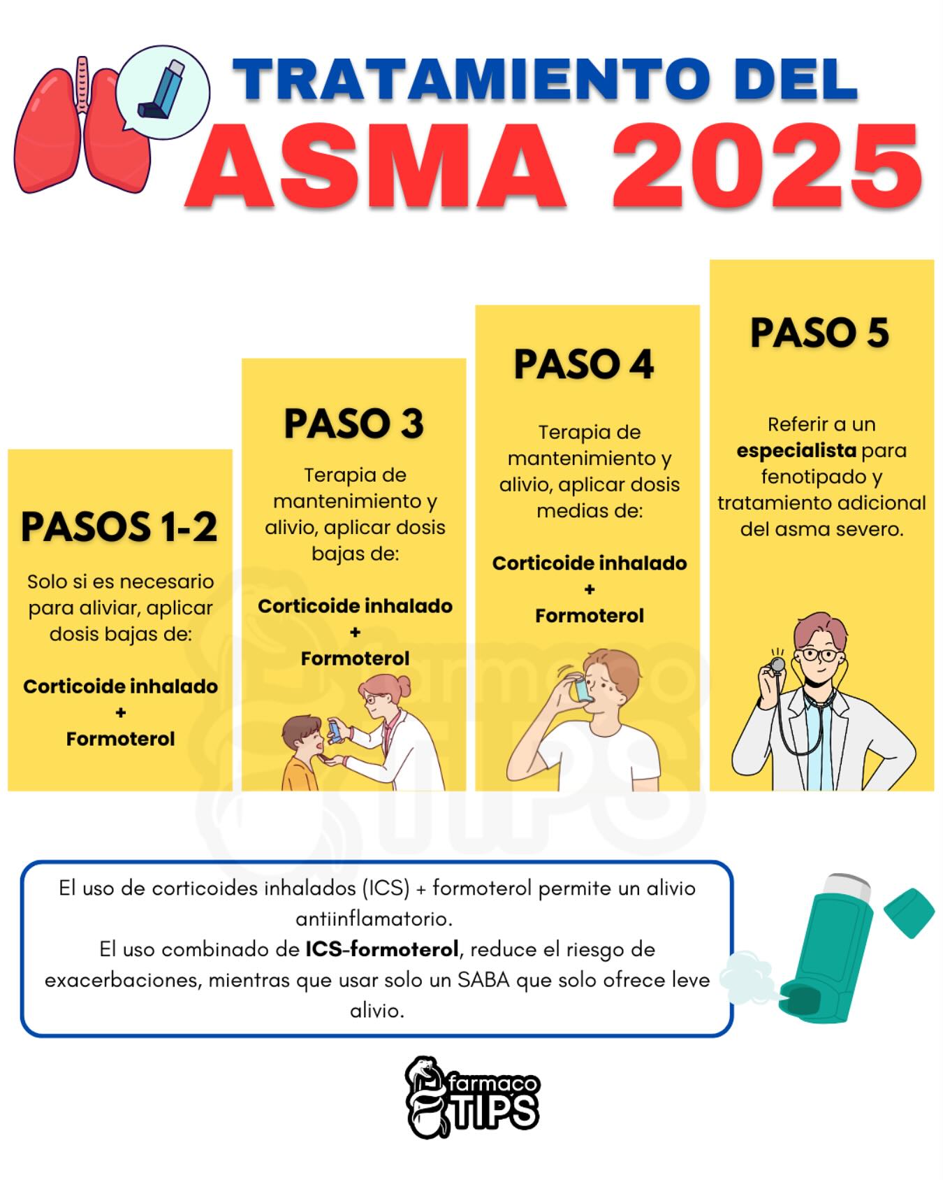 Tratamiento Para El Asma: Medicamentos Y Cómo Usar El Inhalador – VGCZZ