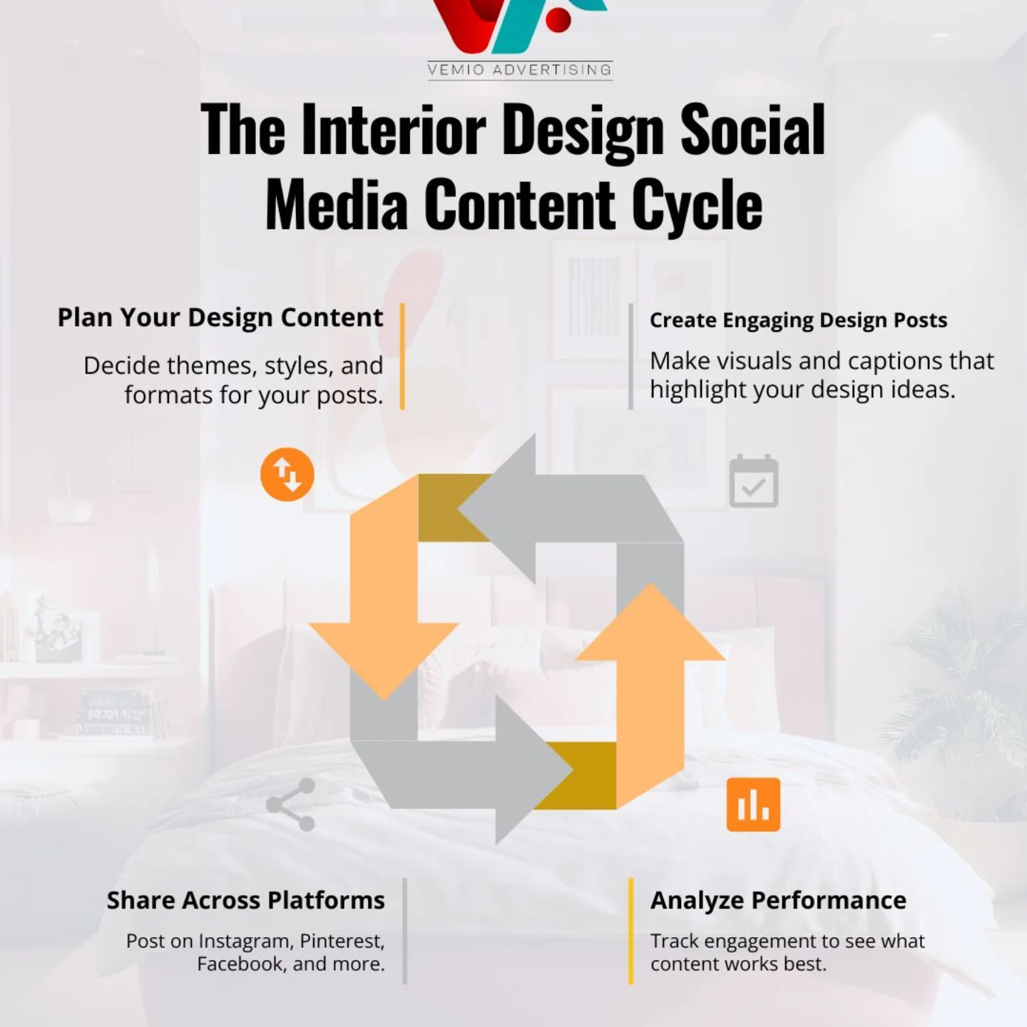 Vemio - The Interior Design Content Cycle Every great... | Facebook