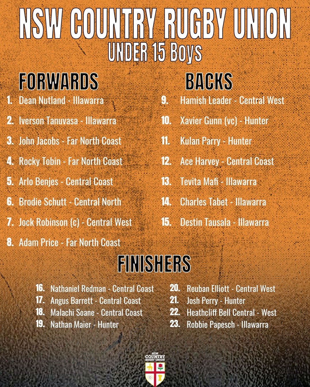 NSW Country Rugby Union added a... - NSW Country Rugby Union
