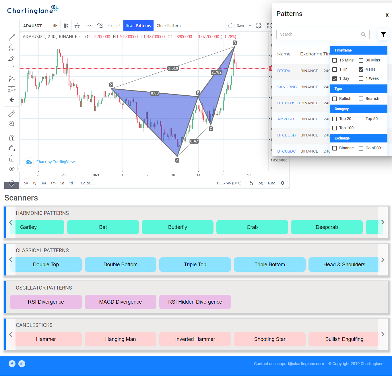 ChartingLane - FREE application for scanning Chart...