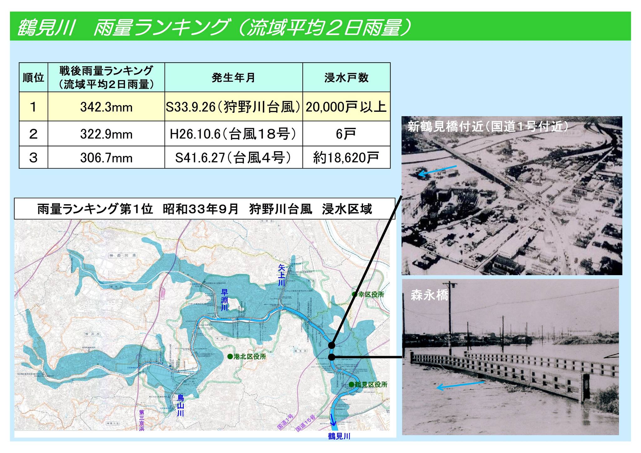 活動歴および当時の関連ビジュアル記録