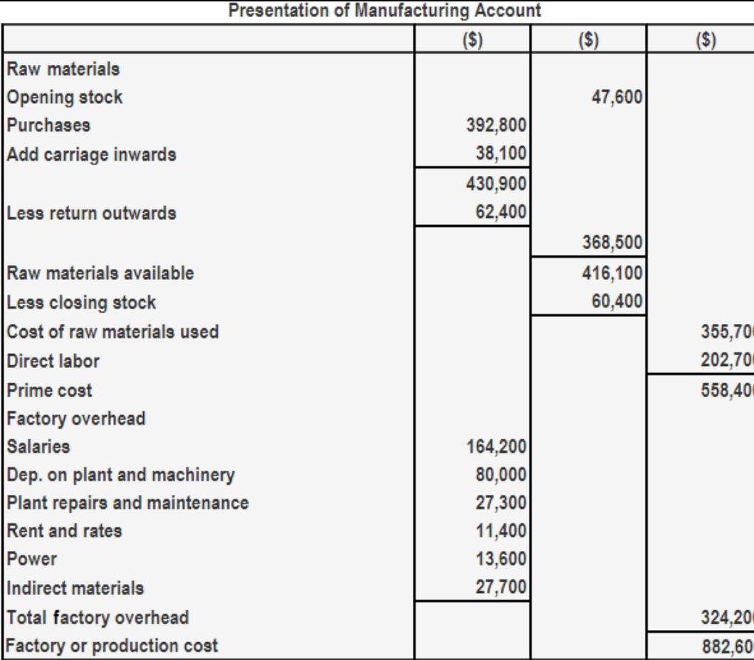 Financial Accounting added a new photo. - Financial Accounting