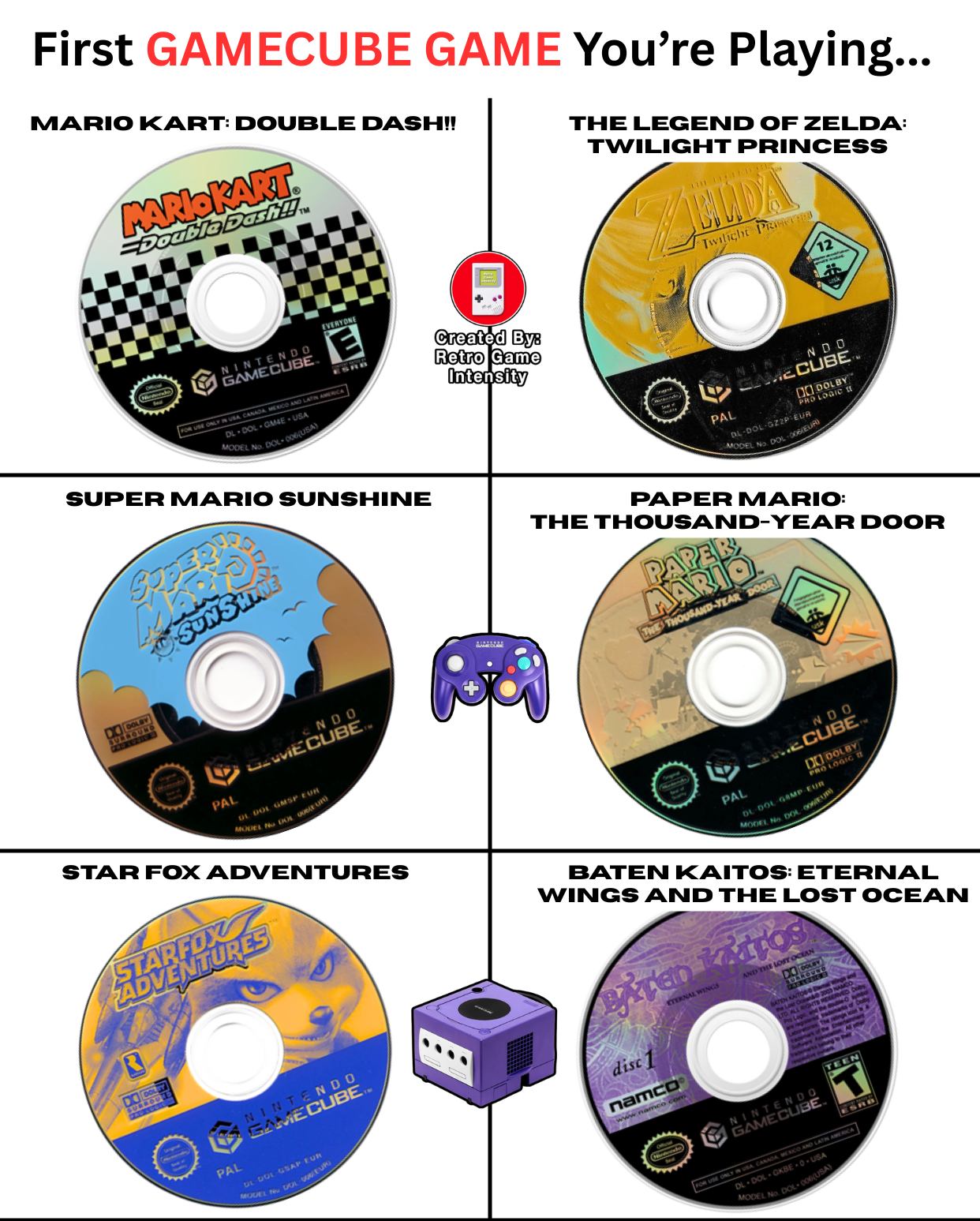 Retro - The GameCube game I will play is... | Facebook