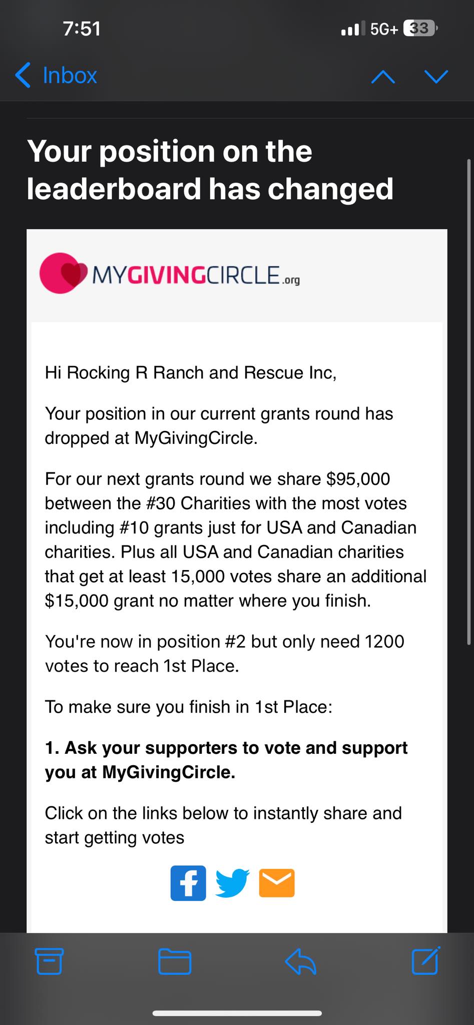 Rocking - We have dropped back to second place. Remember to use your ...