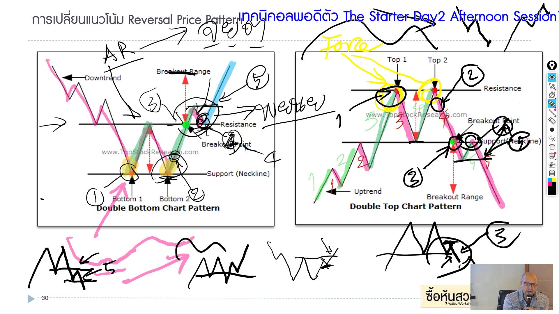 โค้ชพี่ป๊อบ - เป็นการเอาหลักการ PVM มาพิสูจน์ และตีแผ่ Reversal Price ...