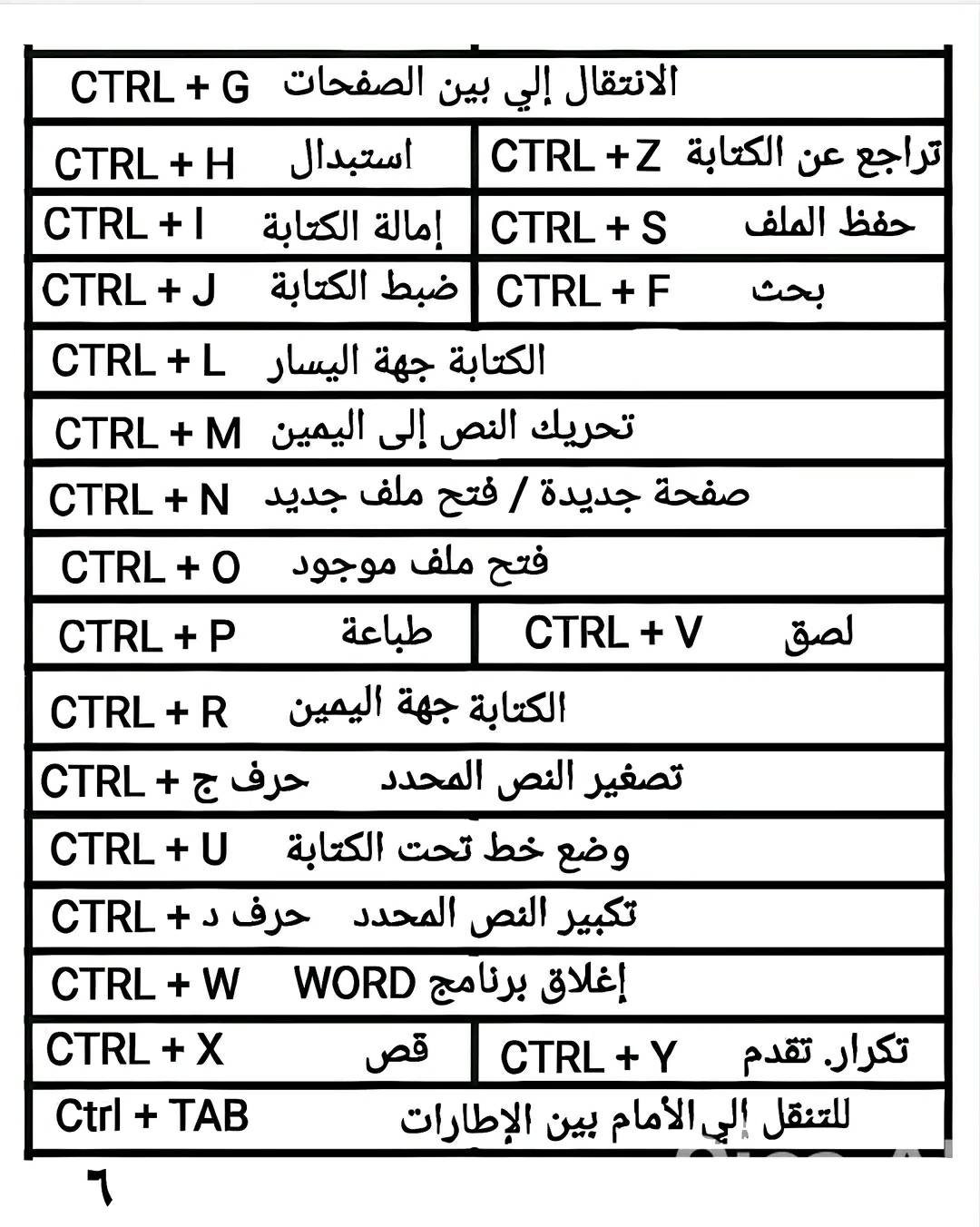 تقنية معلومات It
