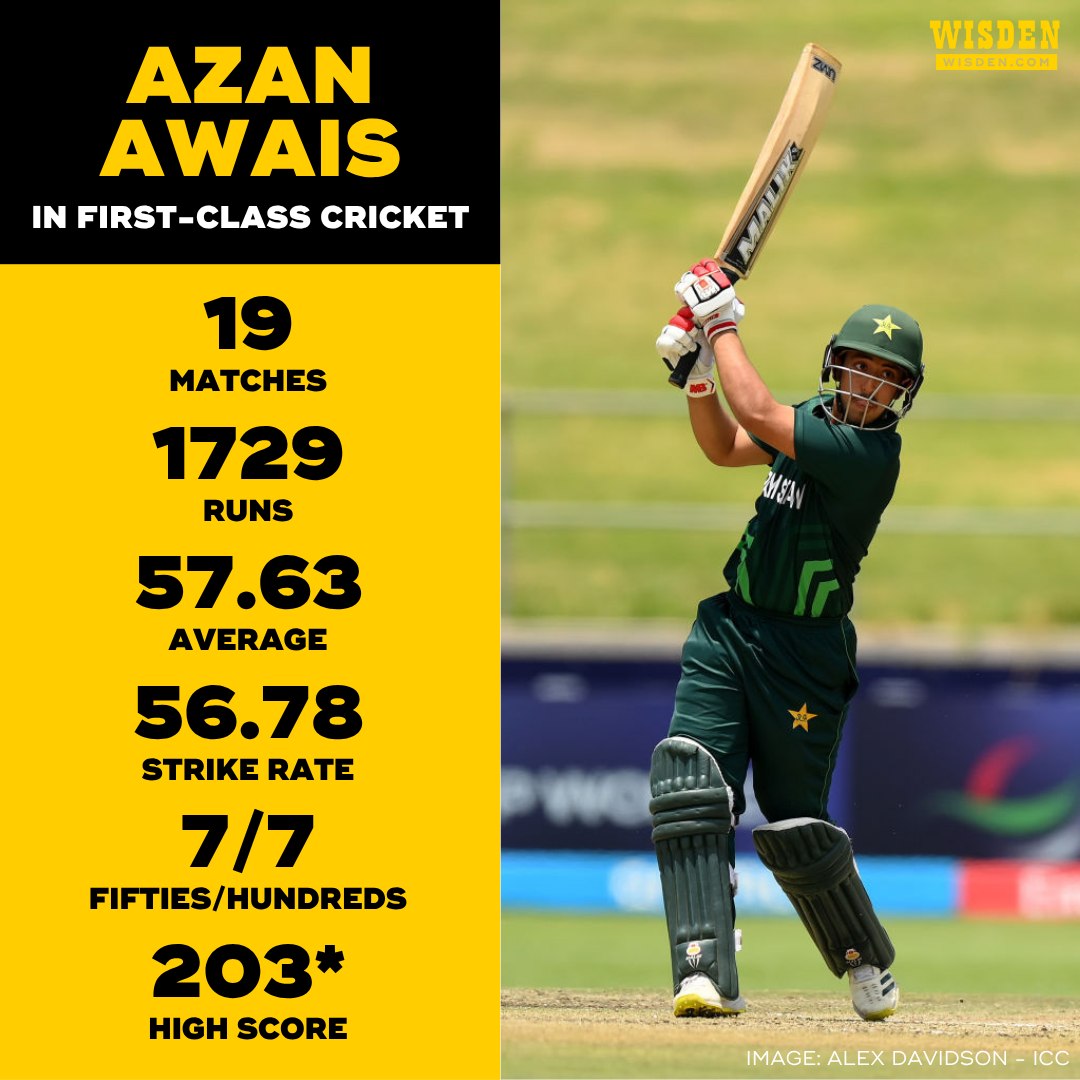 Wisden - 21-year-old Azan Awais, who represented Pakistan at last year ...