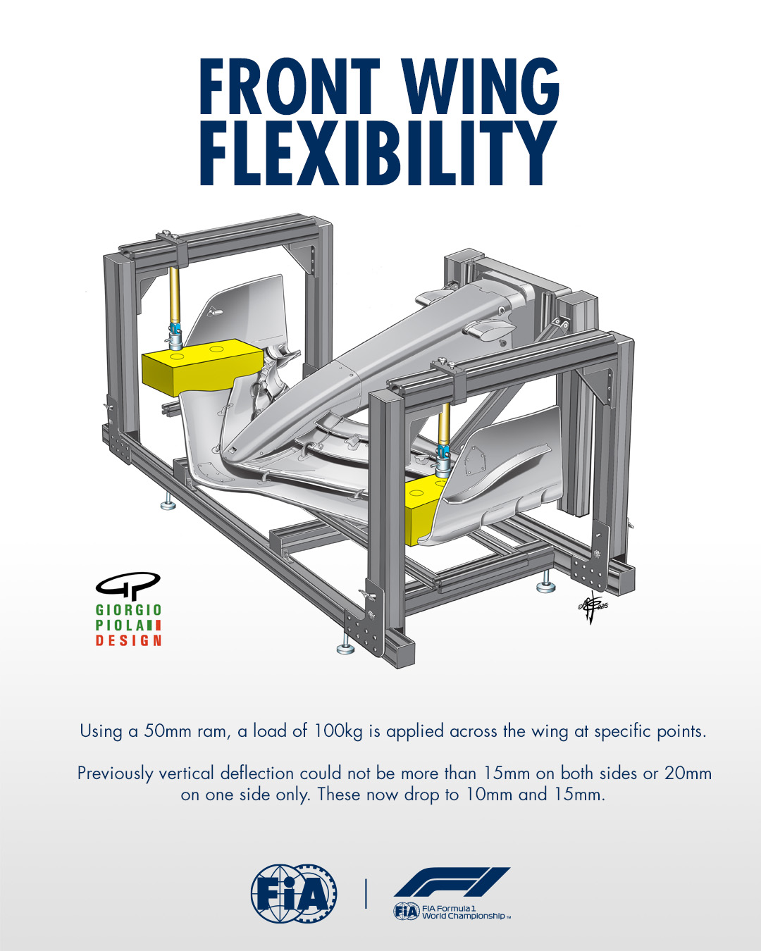 FIA - Front wing flexibility tests are being stiffened... | Facebook