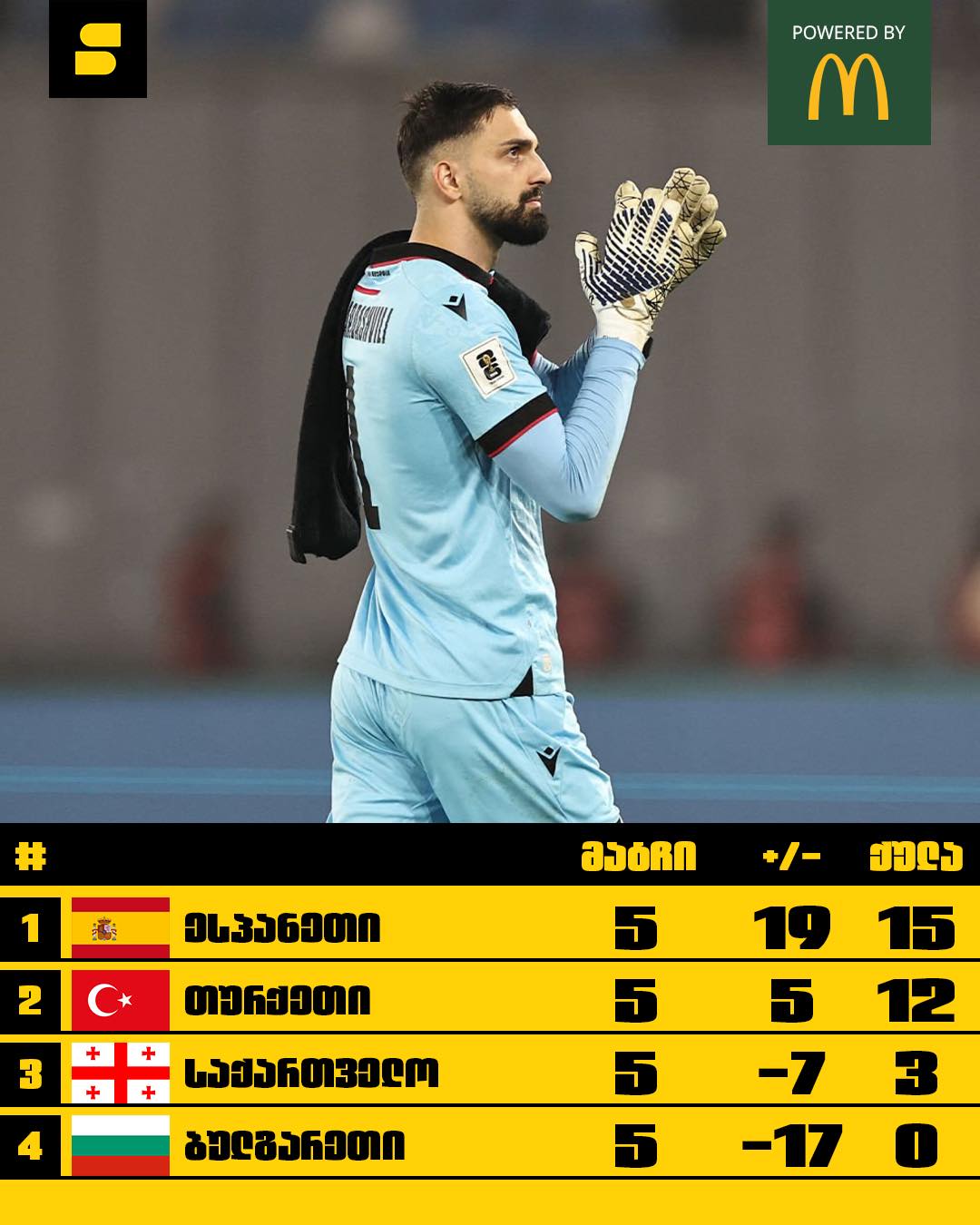 ესპანეთთან მარცხით საქართველოს... - Setanta Sports Georgia | Facebook