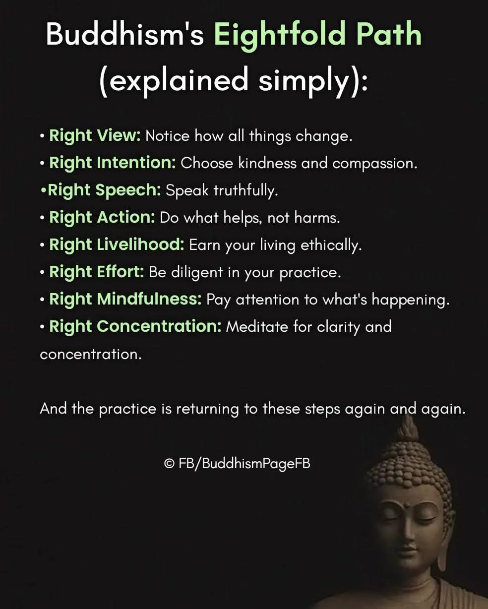 Wellness - The Buddha taught the Noble Eightfold Path not as a set of ...