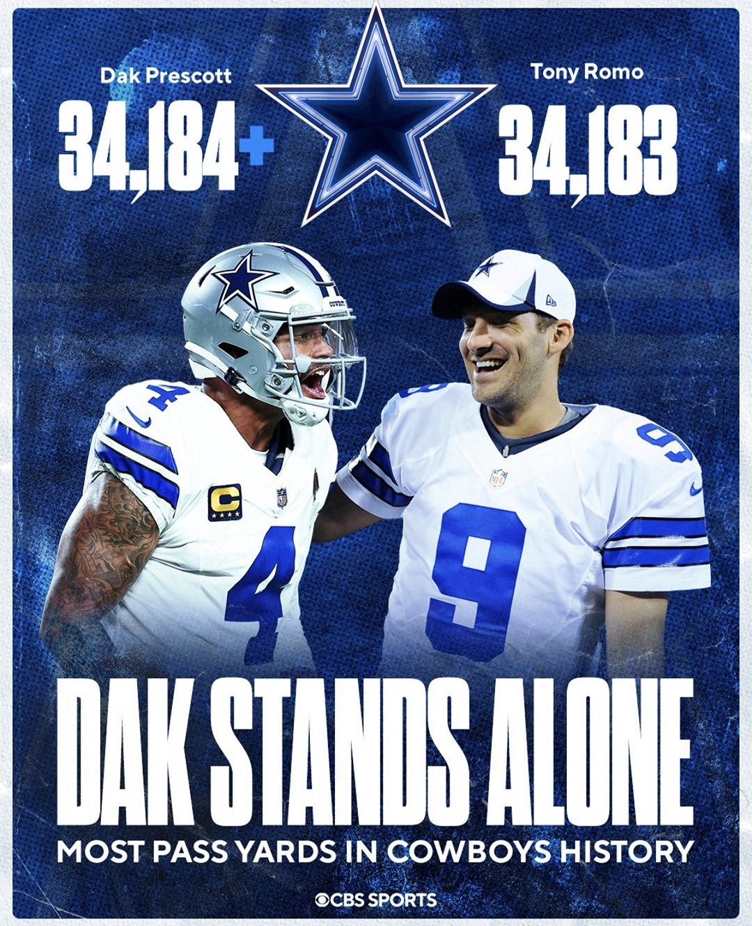 Dak Prescott has the most... - Dallas Cowboys on CBS Sports | Facebook