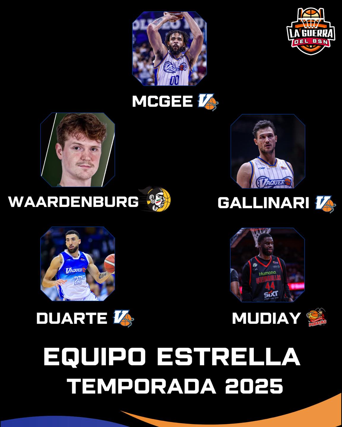La - #BSNPR | OFICIAL: El equipo todas estrellas de la temporada 2025 ...