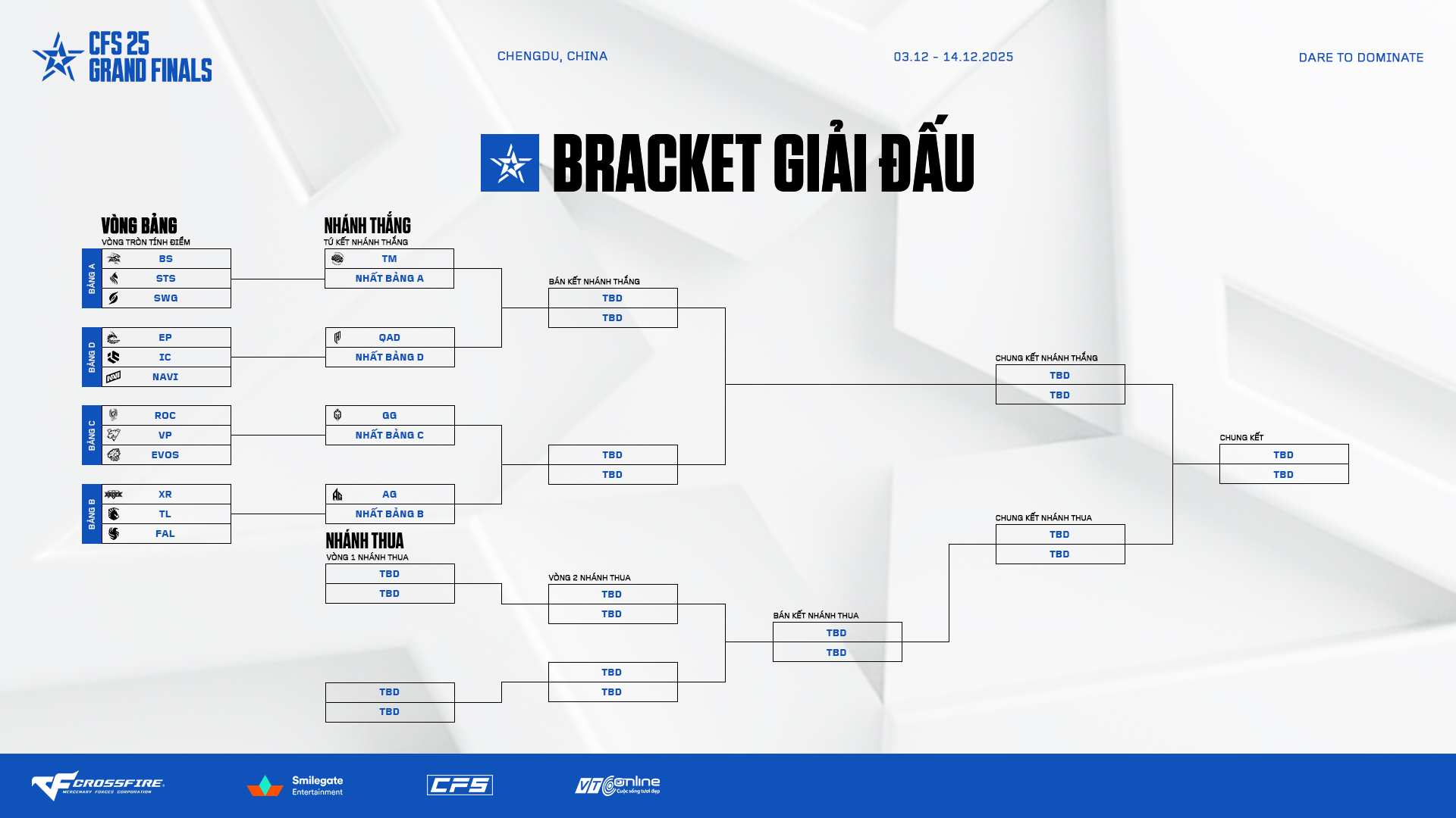 Đột - CFS 2025 GRAND FINALS | Bracket giải đấu Nhìn sơ qua Bracket giải ...