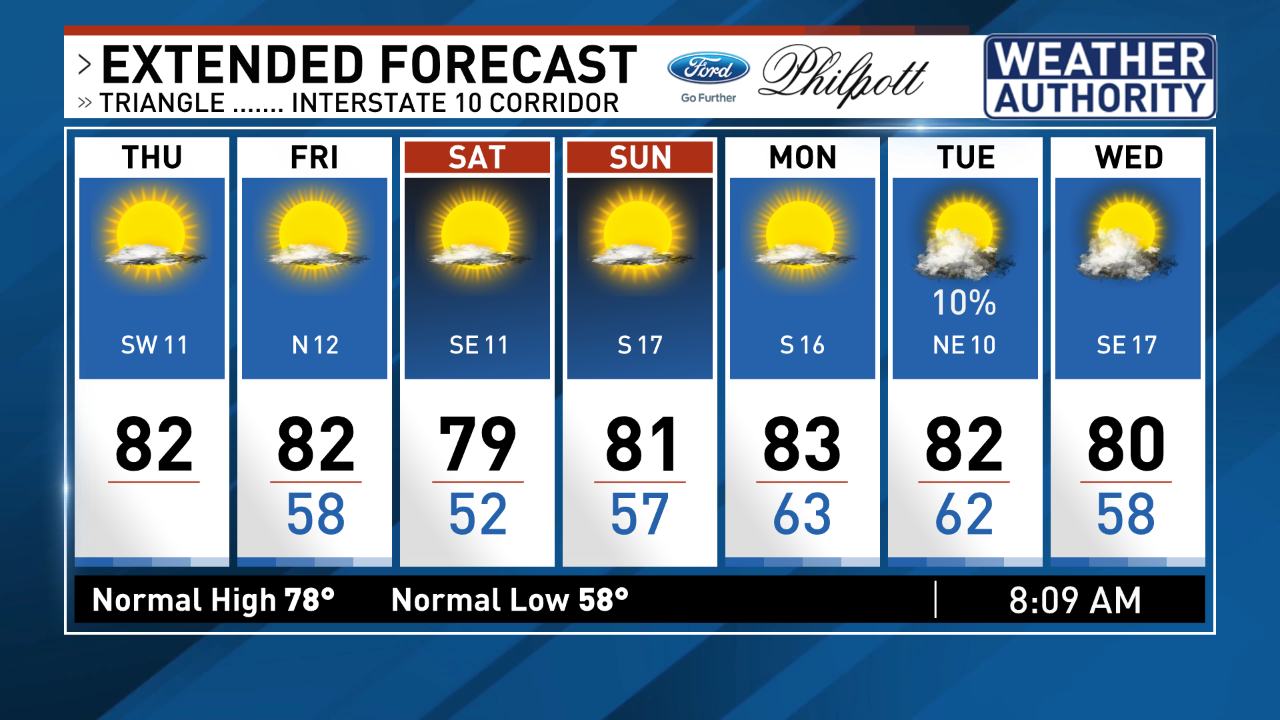 KFDM News - Our string of great weather continues. We are... | Facebook