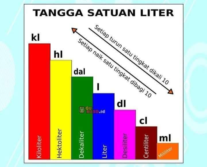 Lembar Kerja membaca suku kata - Komunitas Guru SD | Facebook