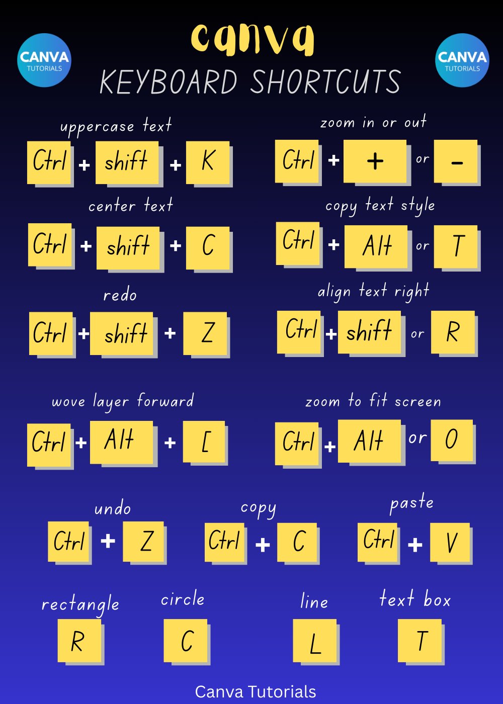Canva - Amazing canva shortcuts #canva #canvatutorial | Facebook