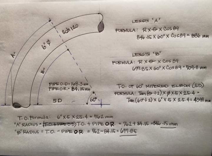 Important basic formulas about... - Engineering Infinity