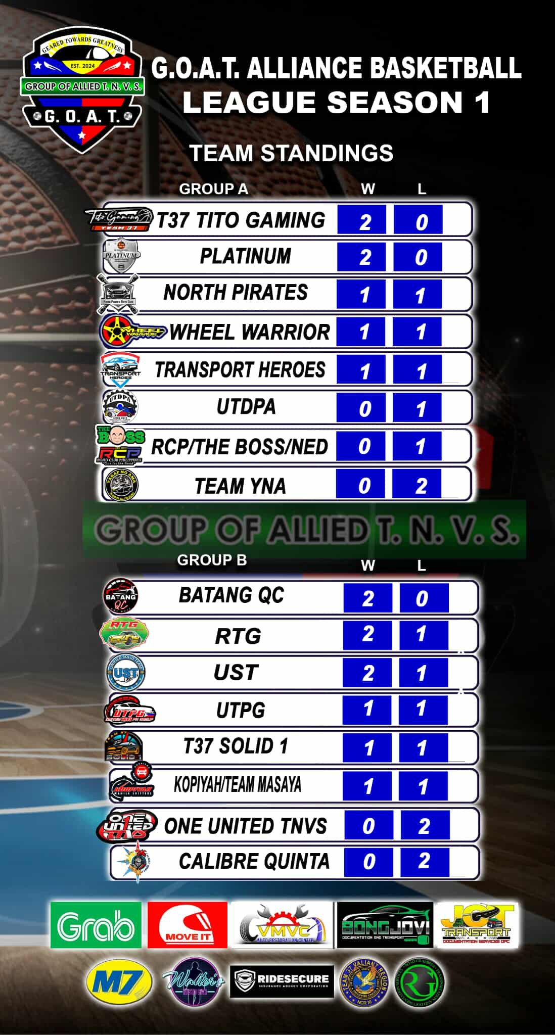 Grab JR IND Operators and Drivers Association | 🤣💚 1-1? Okay lang ‘yan ...