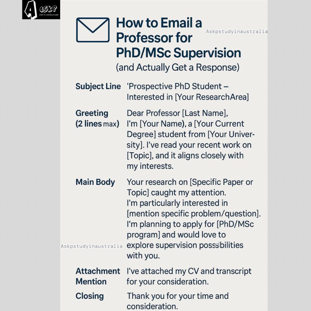Askpstudyinaustralia - How To Contact Potential Supervisors for ...