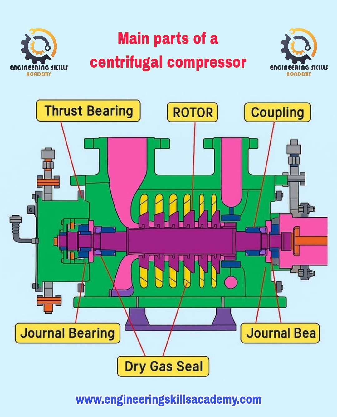 💥( How Centrifugal Compressors Work –... - Engineering Skills | Facebook