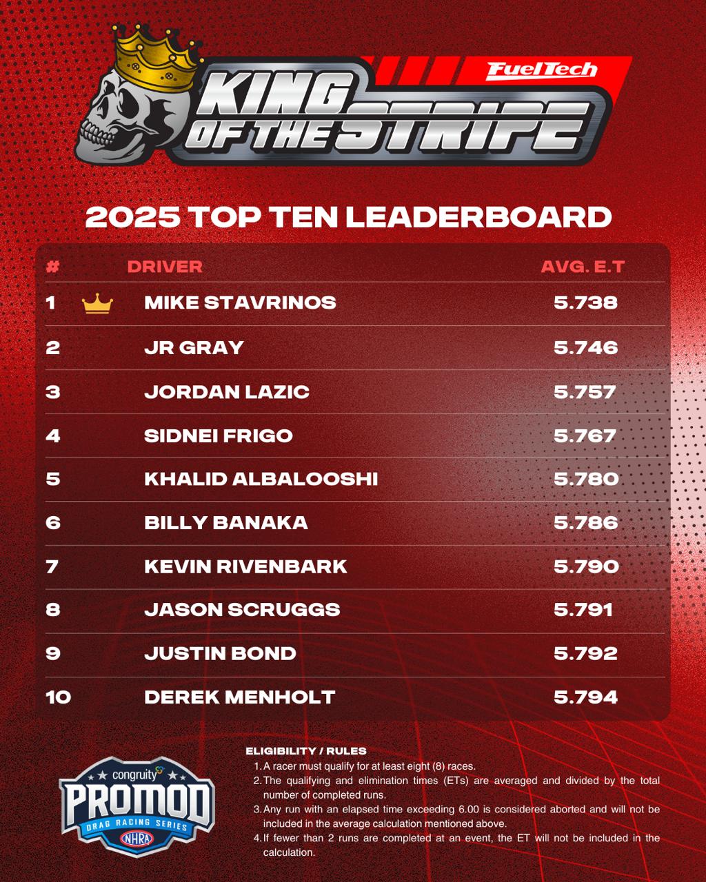 NHRA Pro Mod - 👑 KING OF THE STRIPE IS ON! 👑 The battle has begun to ...