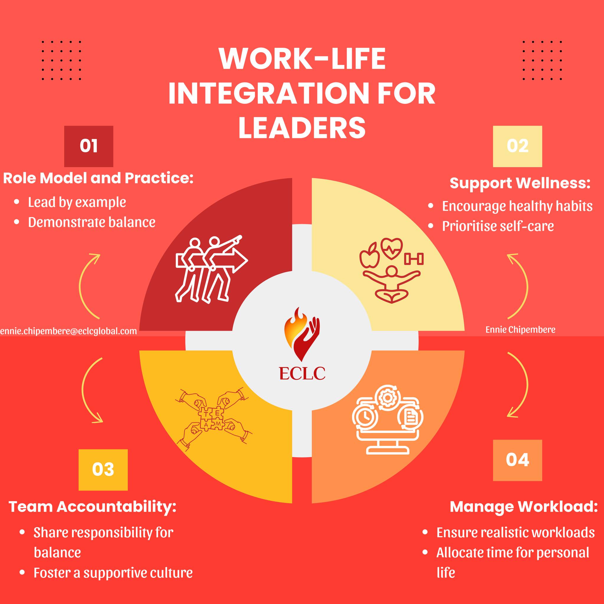 FOSA- - Work-life integration is not just a buzzword; it is an ...