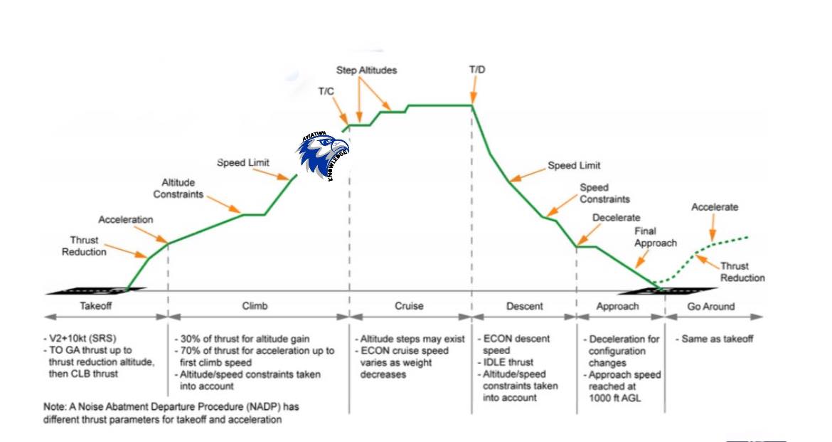 Aviation-knowledge - The predictions and the lateral flight plan ...
