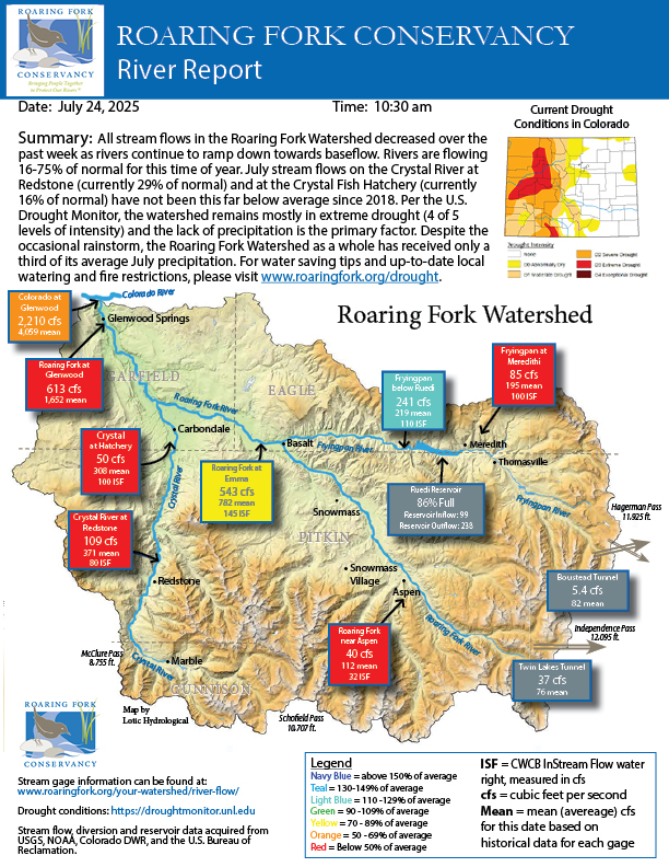 Roaring - 💦 𝐖𝐄𝐄𝐊𝐋𝐘 𝐑𝐈𝐕𝐄𝐑 𝐑𝐄𝐏𝐎𝐑𝐓 💦 All stream flows in the Roaring Fork ...
