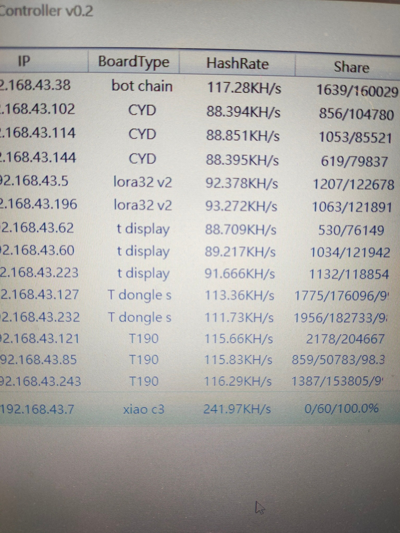 unbelievable!!?? esp32-c3 runs 240KH/s