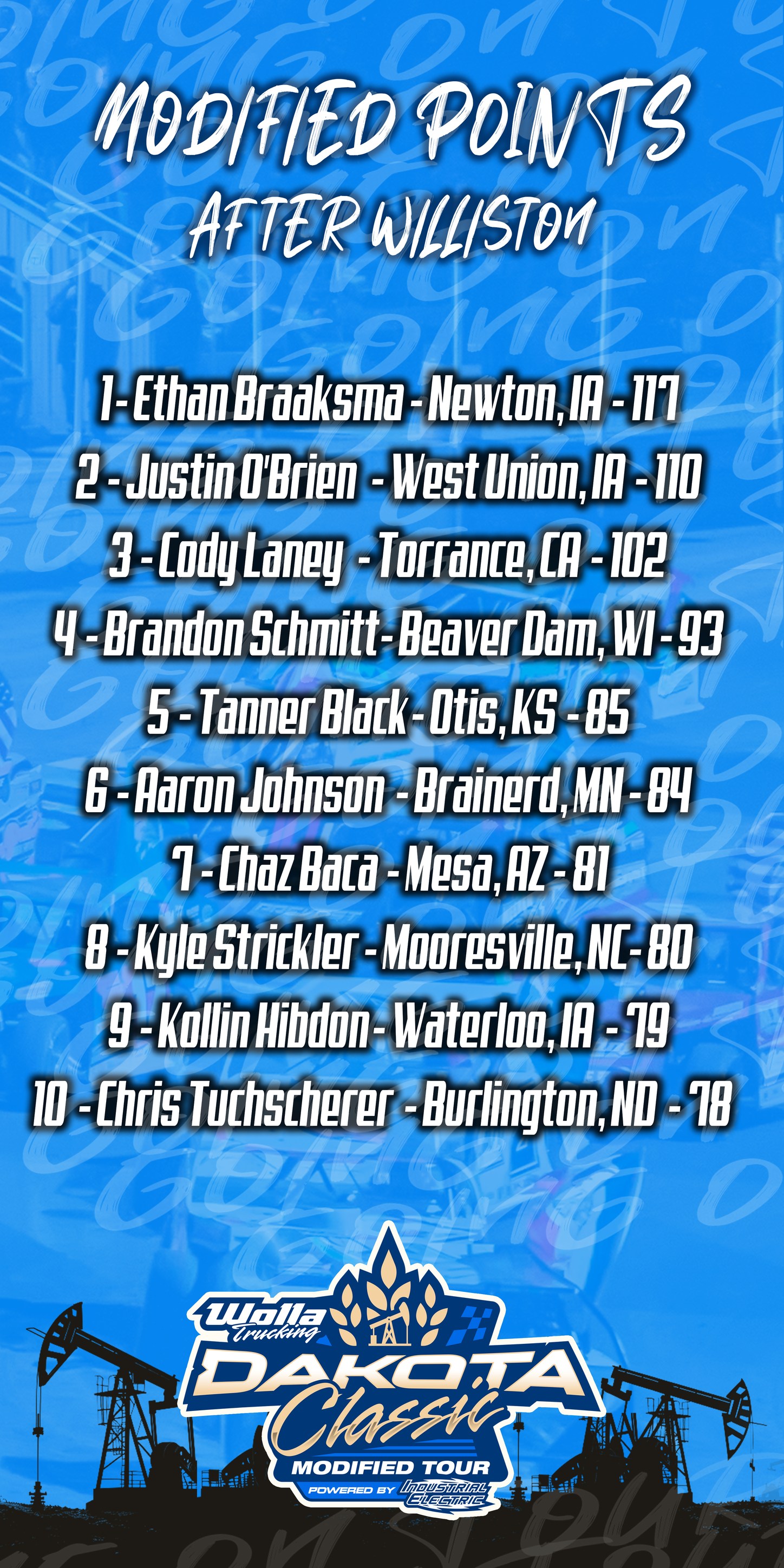 Dakota - Modified Points after Night 4 from Williston Basin Speedway ...