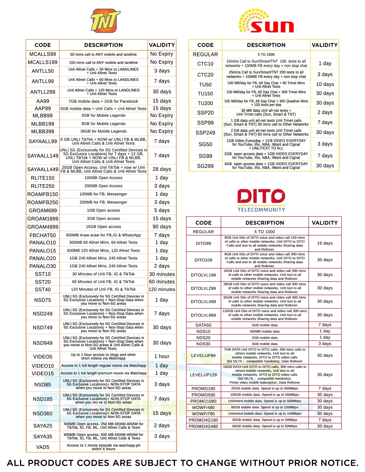 Updated TPC Product Codes Guide as of... - TPC Load Business | Facebook