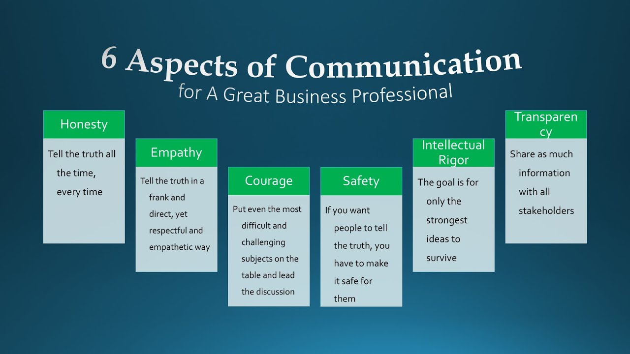 Lean - Communication is more than just speaking clearly—it’s about ...