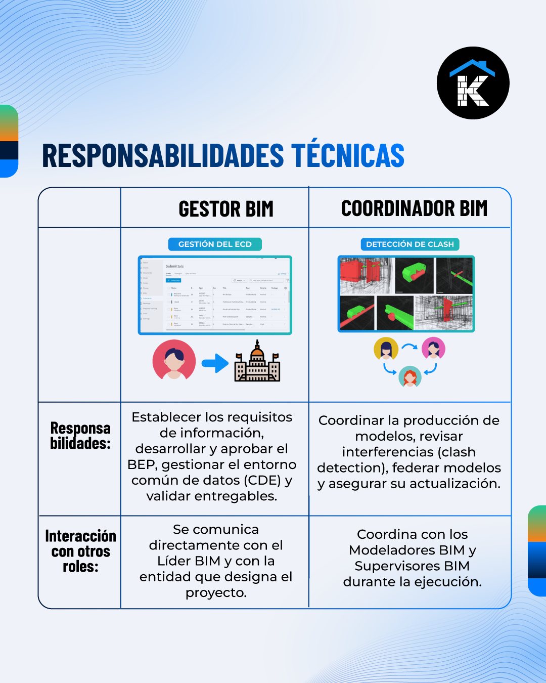 Konstruedu.com - Partes de una puente de arco . . 🔥síguenos en ...
