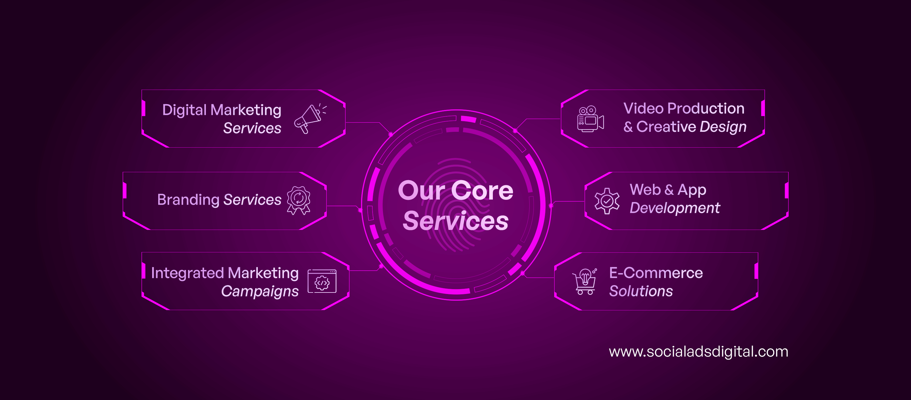 Social Ads Digital Agency | Yangon