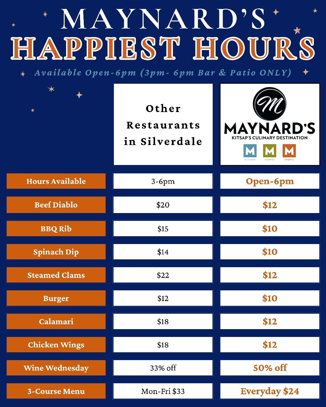 Maynard's - Maynard's added a new photo.