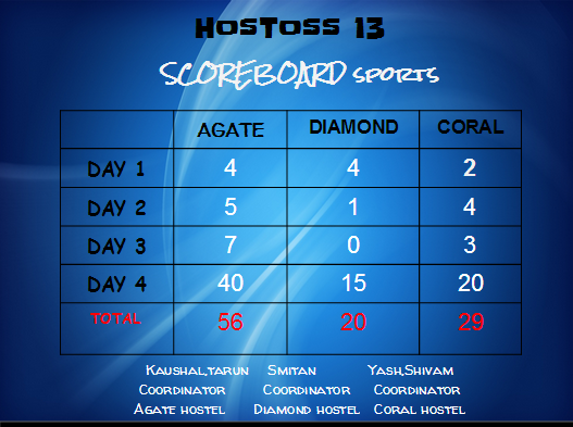 Hostoss | Tiruchirappalli