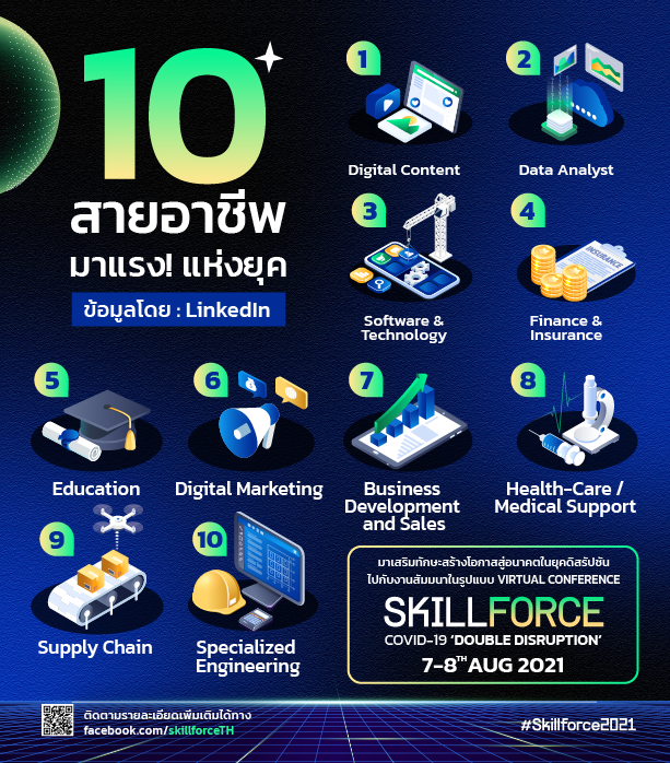 ส่อง 10... - Skillforce Conference by Future Trends | Facebook