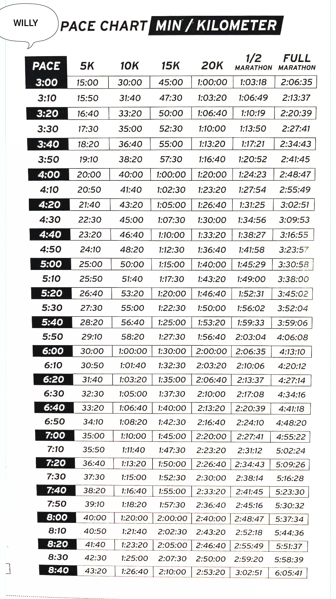 Welfredo - Hello Guys , Everyone! Sharing my Pace chart for your Guide ...