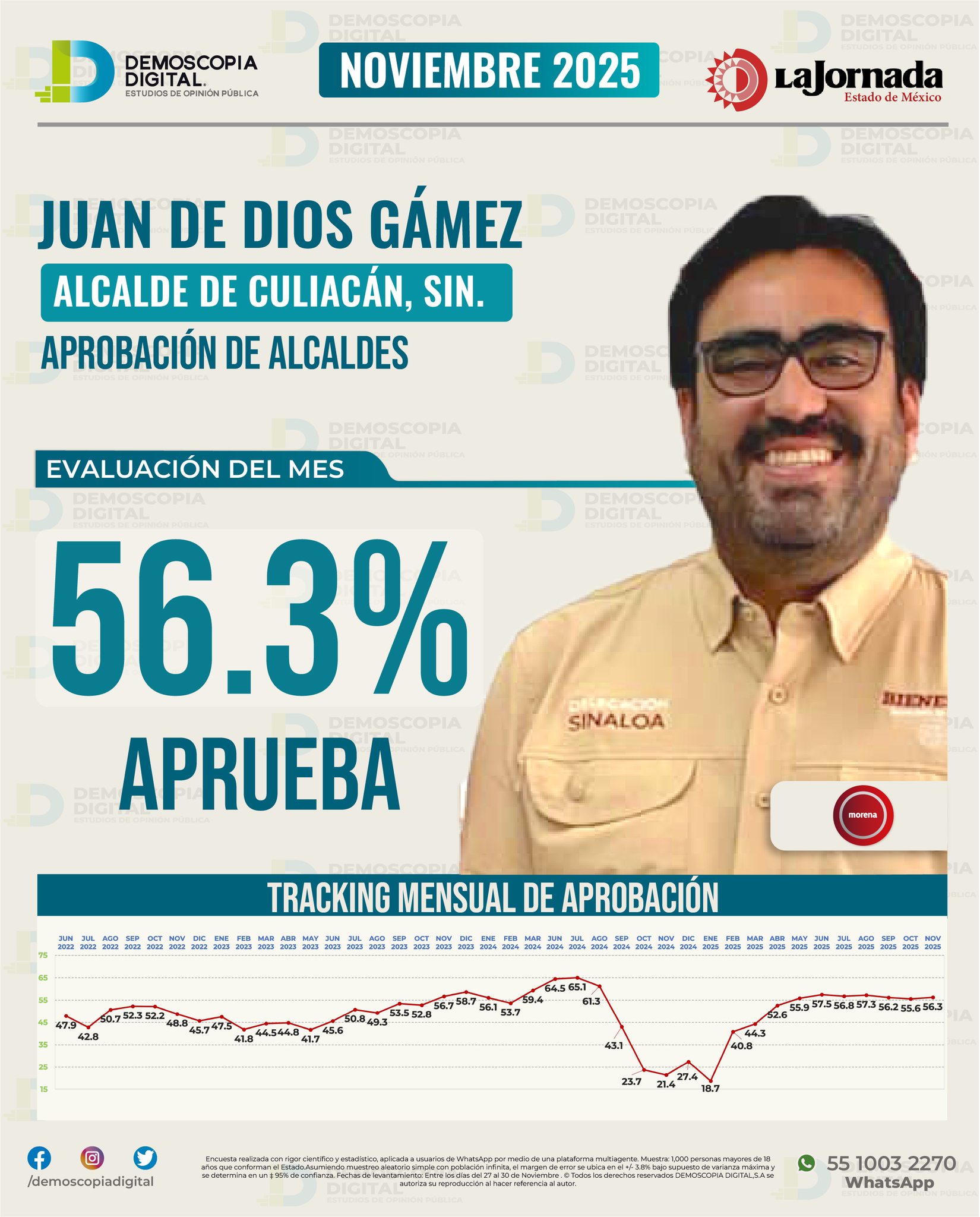 Demoscopia Digital added a new photo. - Demoscopia Digital
