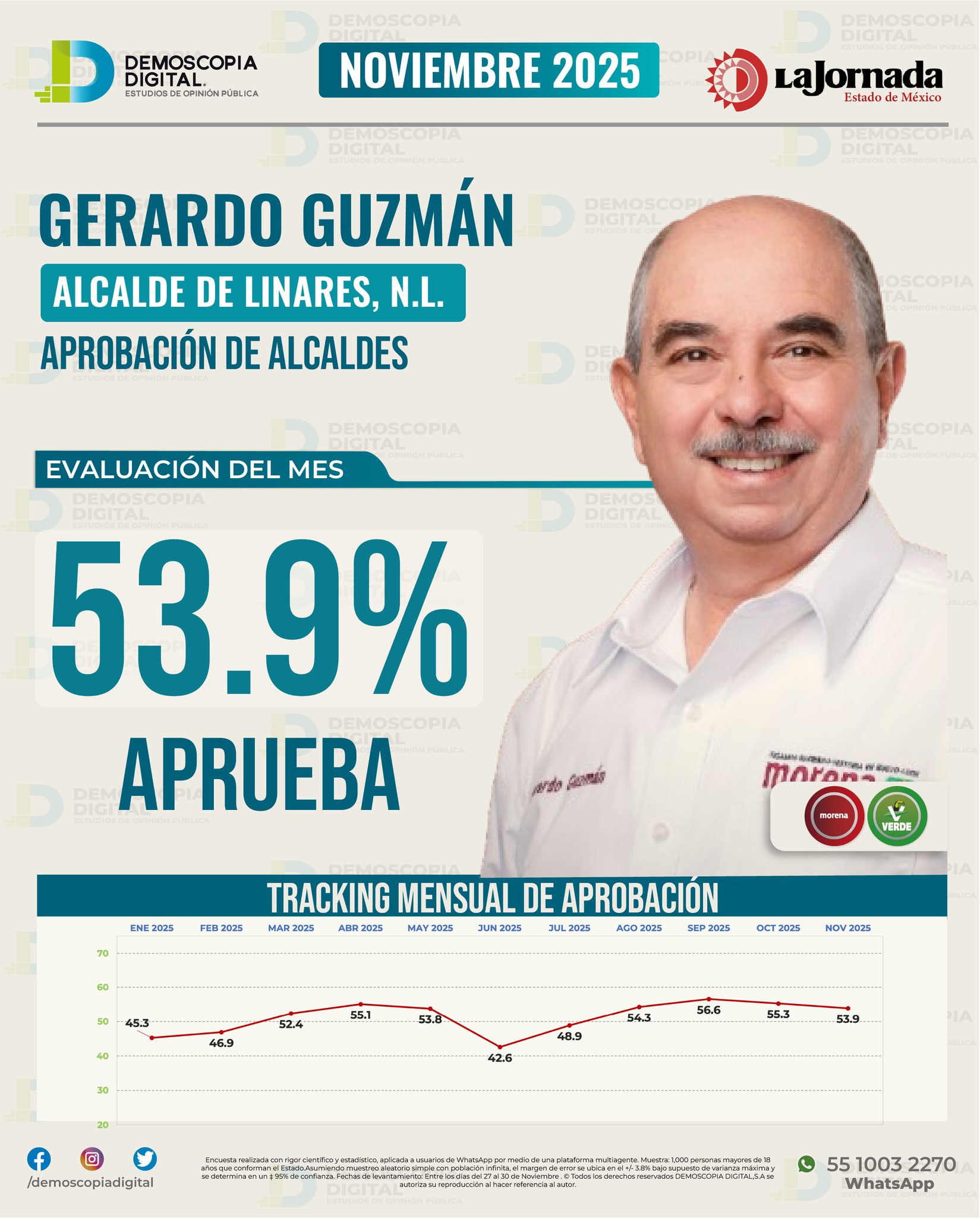 Demoscopia Digital added a new photo. - Demoscopia Digital