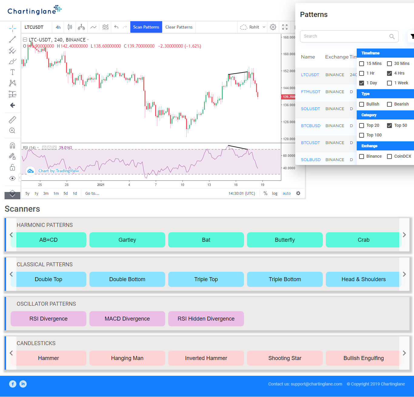 ChartingLane - FREE application for scanning Chart...