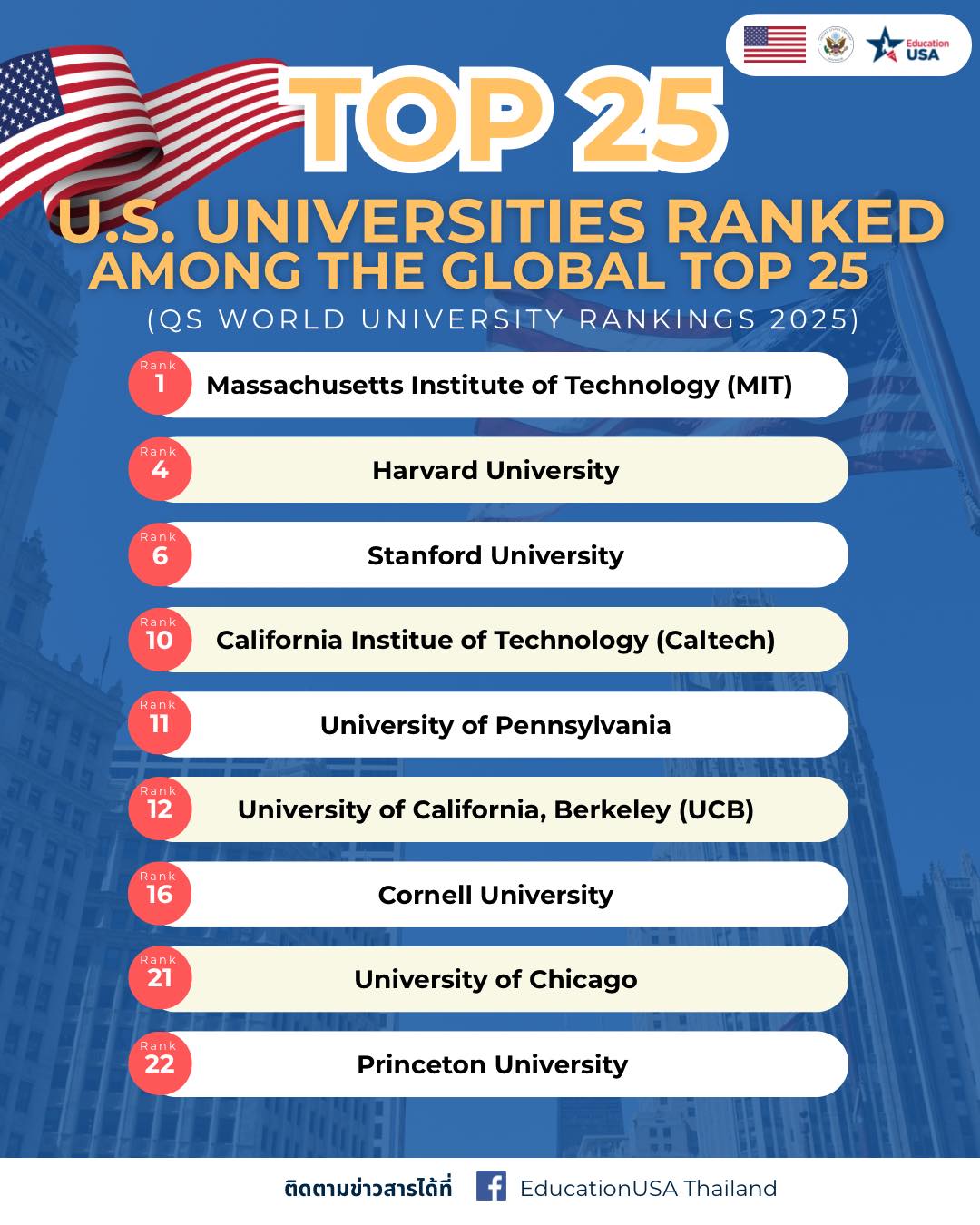 🌎 QS World University Rankings... - EducationUSA Thailand | Facebook