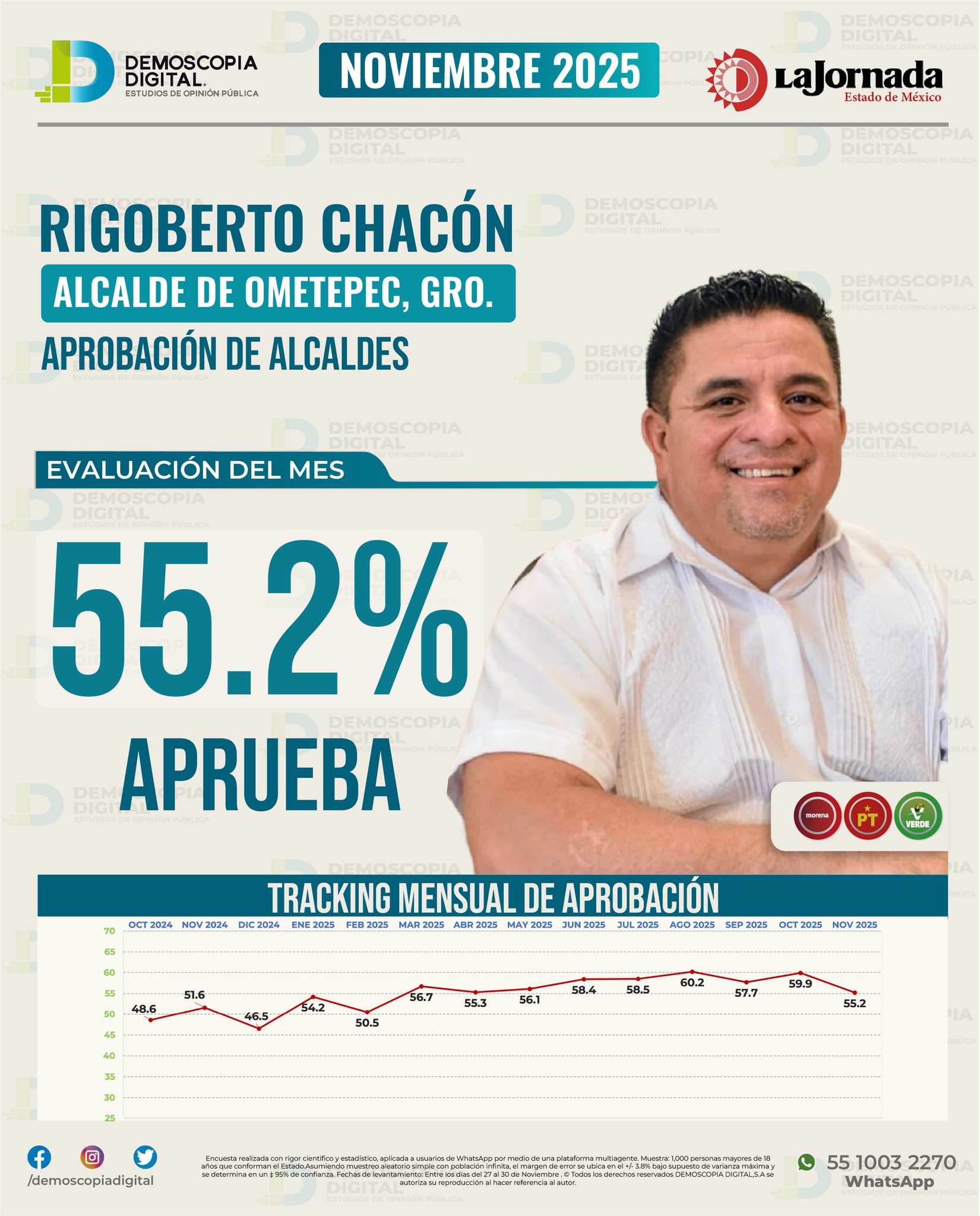 Demoscopia Digital added a new photo. - Demoscopia Digital