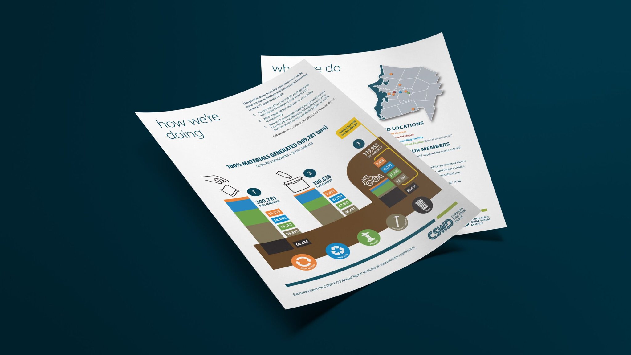 CSWD - The CSWD FY24 Annual Report is now available for viewing and ...